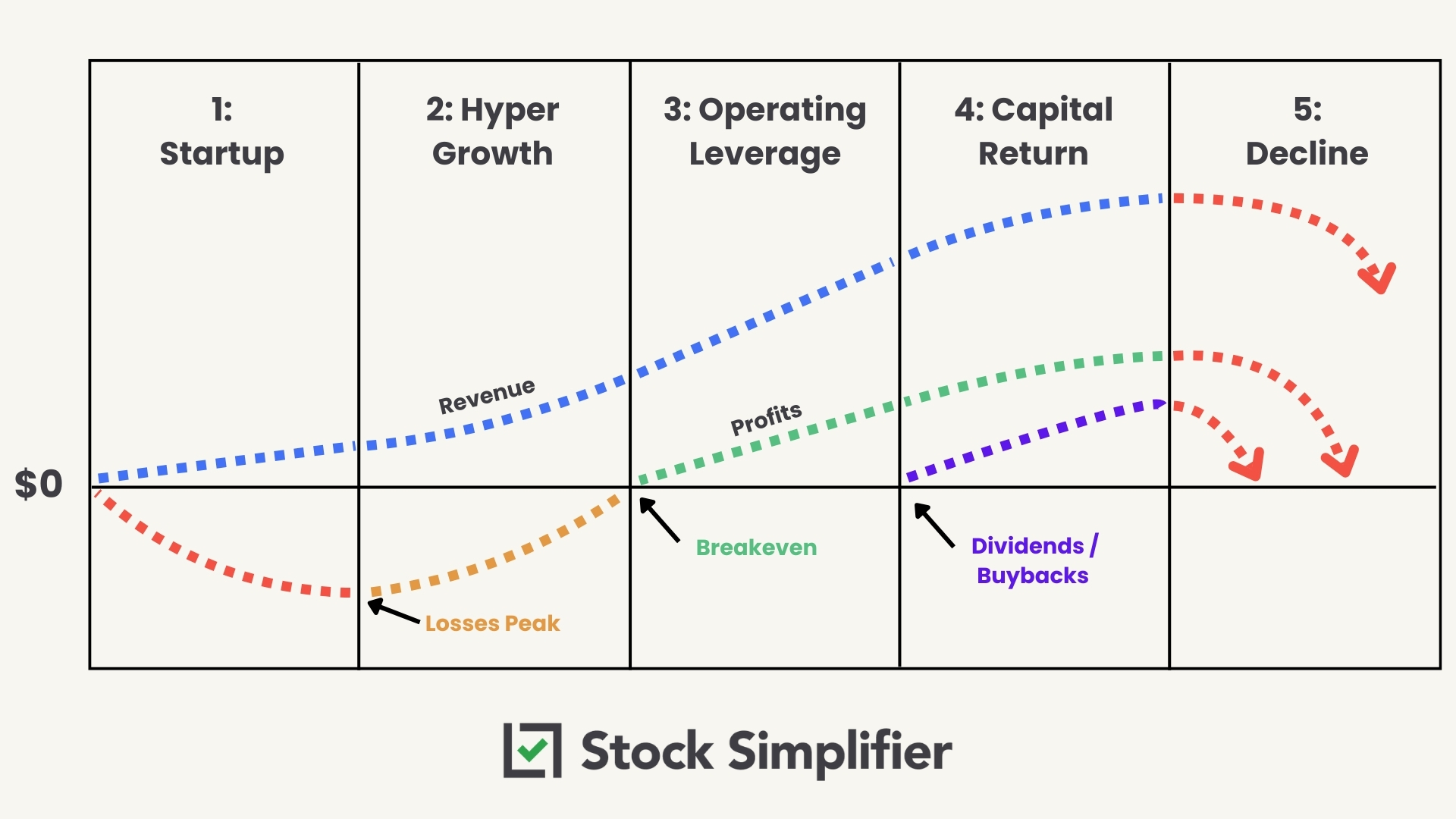 Business Growth Cycle