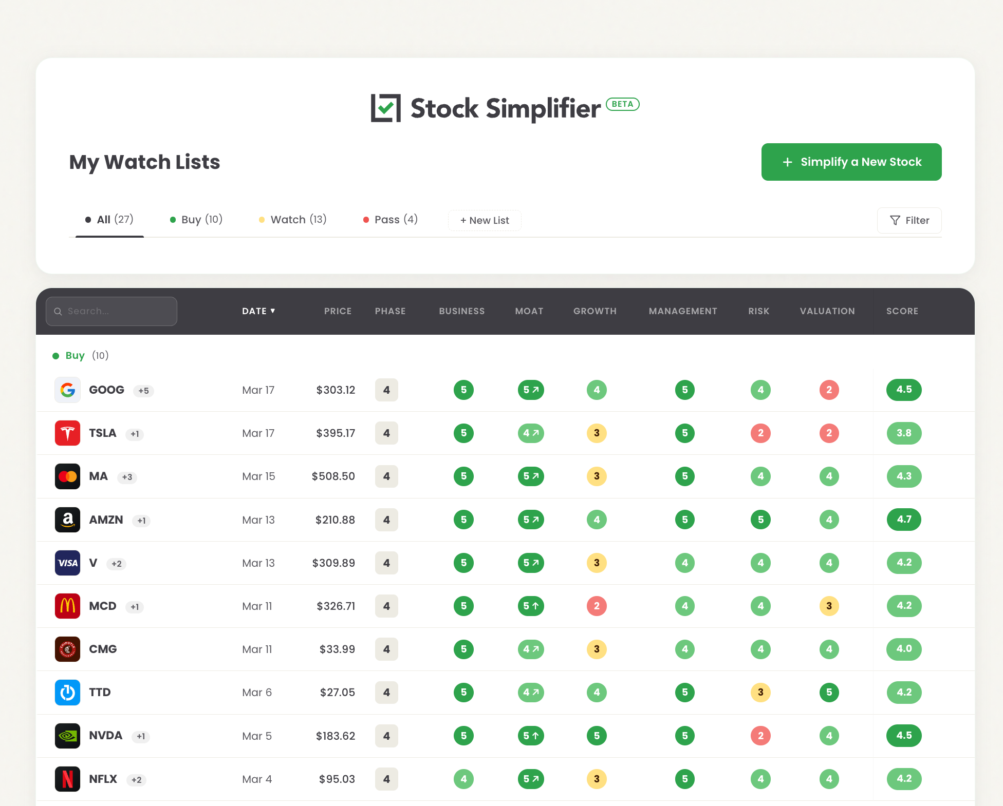 Stock Simplifier Dashboard